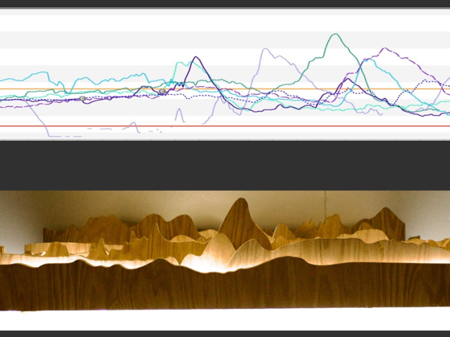 Top image: Graph of continuous glucose monitoring data. Bottom image: wooden sculptural artwork resembling glucose monitoring date